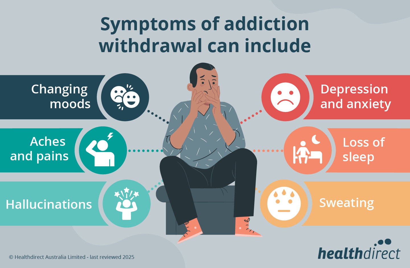 Addiction Warning Signs